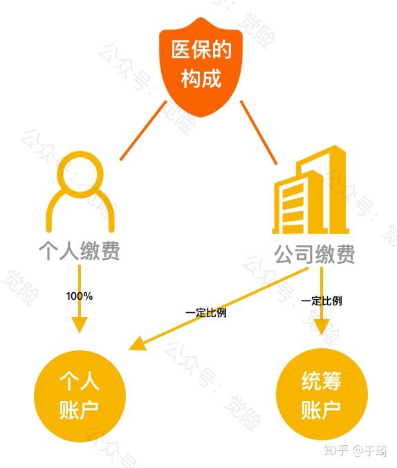 运城最新找中介10分钟提取医保方法分析(最方便真实的运城找中介10分钟提取医保苏州方法)