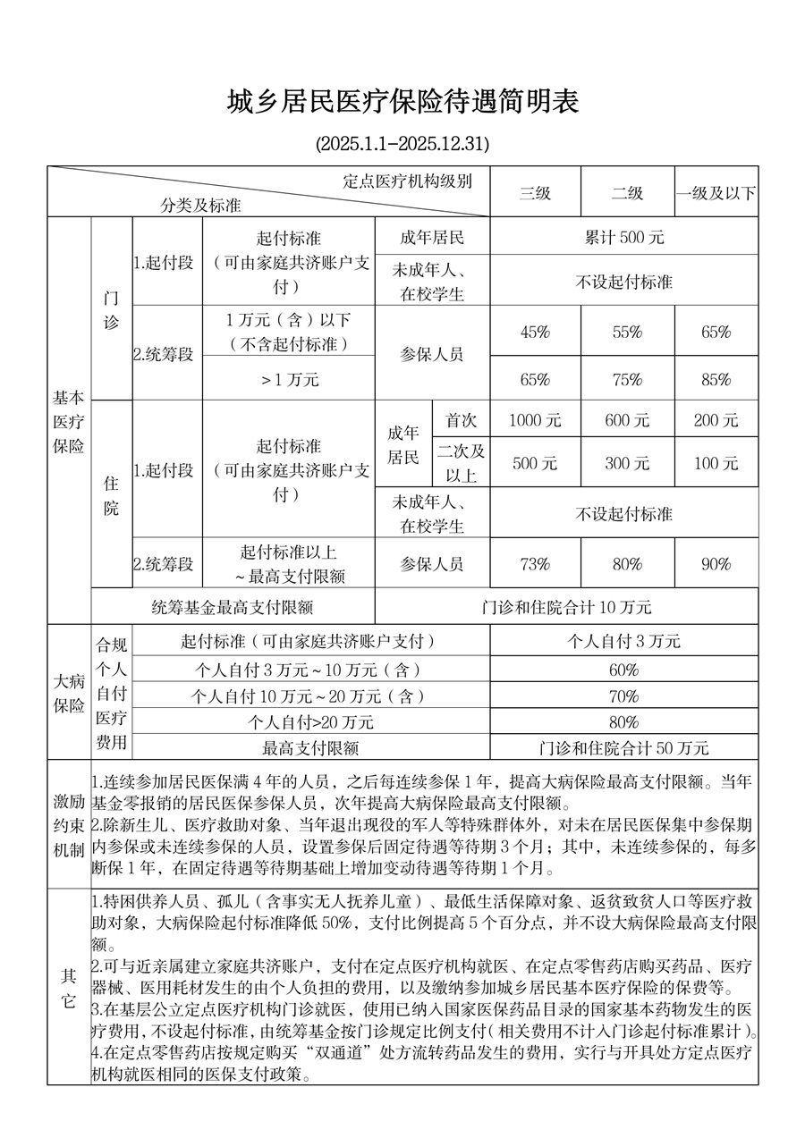 运城最新厦门个人账户医保取现方法分析(最方便真实的运城厦门医保提现方法)